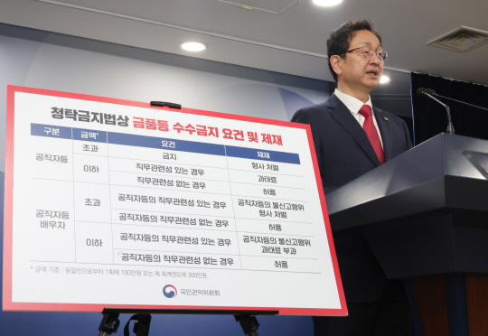 9일 정부서울청사에서 정승윤 국민권익위원회 부위원장 겸 사무처장이 국민권익위 주요 신고사건(대통령과 그 배우자 등의 청탁금지법 위반 의혹 신고 사건)과 관련해 브리핑하고 있다. <연합뉴스>